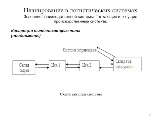 Планирование в логистических системах Значение производственной системы. Толкающие и тянущие