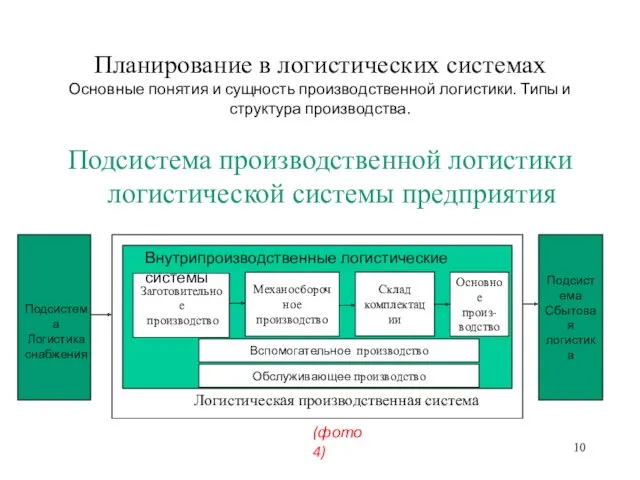 Планирование в логистических системах Основные понятия и сущность производственной логистики.