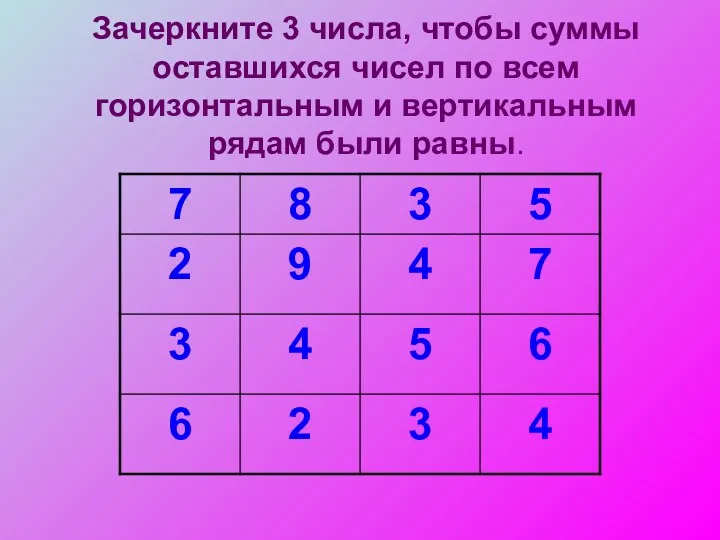 Зачеркните 3 числа, чтобы суммы оставшихся чисел по всем горизонтальным и вертикальным рядам были равны.