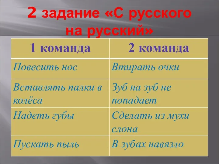 2 задание «С русского на русский»