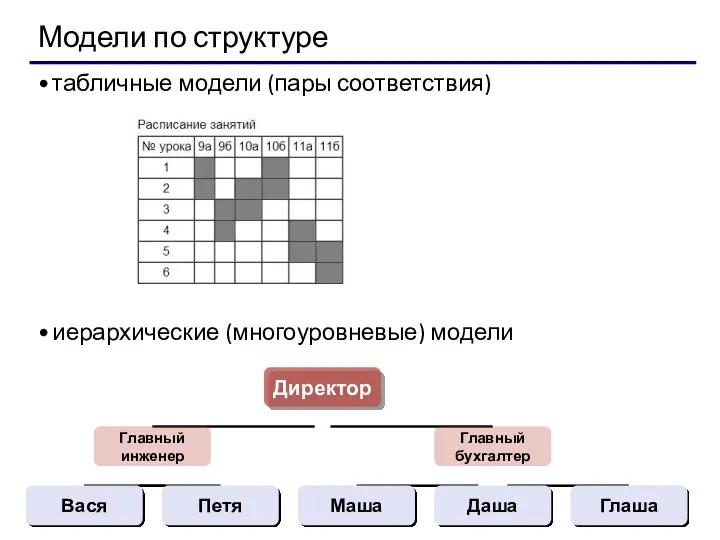 Модели по структуре табличные модели (пары соответствия) иерархические (многоуровневые) модели