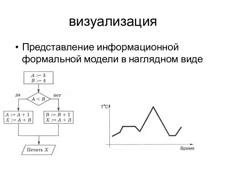 визуализация Представление информационной формальной модели в наглядном виде