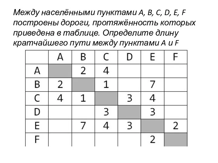 Между населёнными пунктами A, B, C, D, E, F построены дороги, протяжённость которых