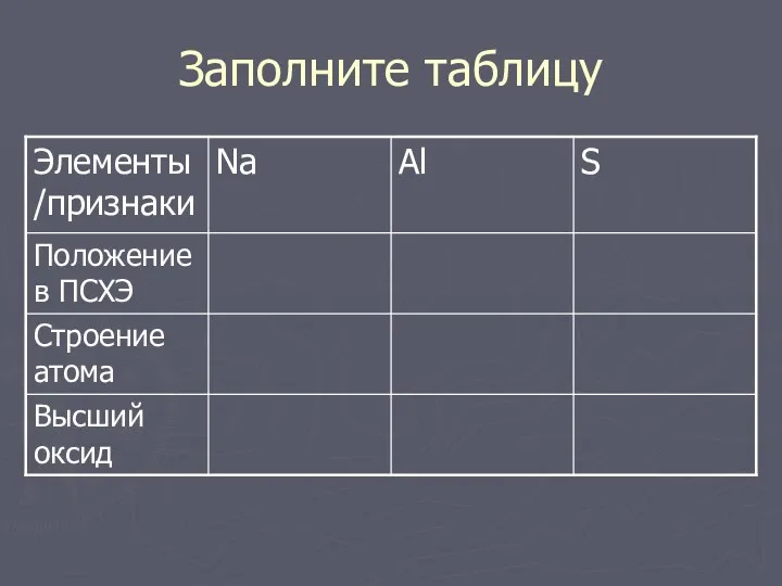 Заполните таблицу