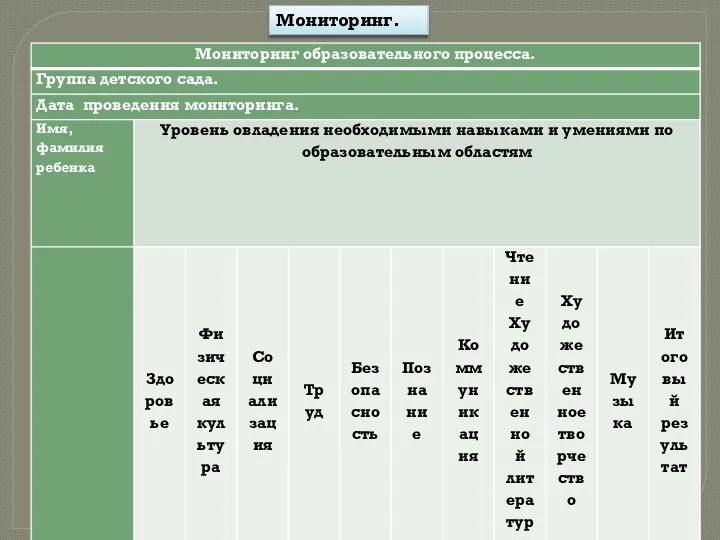 Мониторинг.