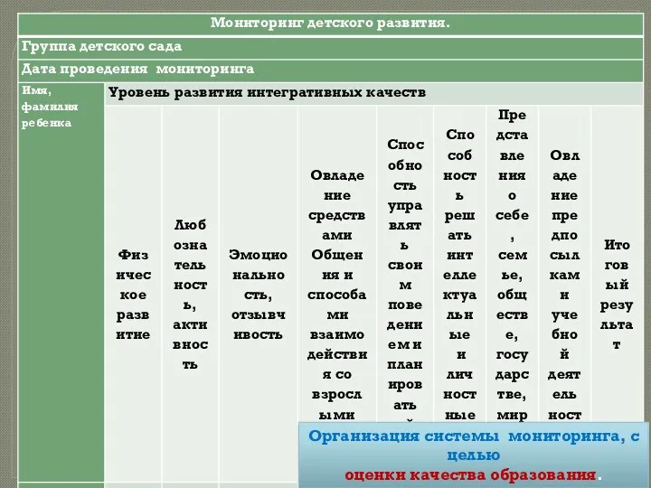 Организация системы мониторинга, с целью оценки качества образования.