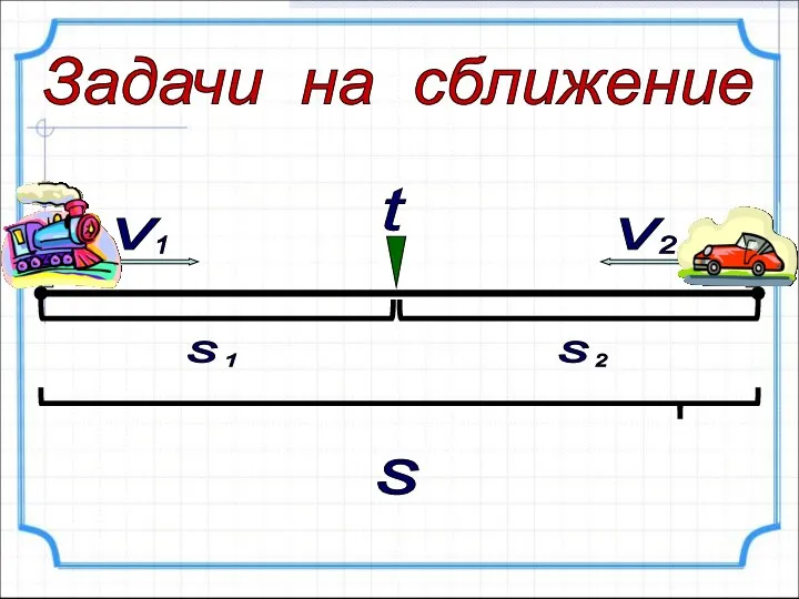 Задачи на сближение v 1 2 v t s s 1 s 2