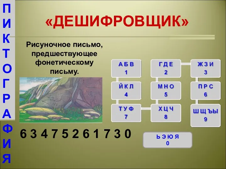 «ДЕШИФРОВЩИК» Ь Э Ю Я 0 Рисуночное письмо, предшествующее фонетическому