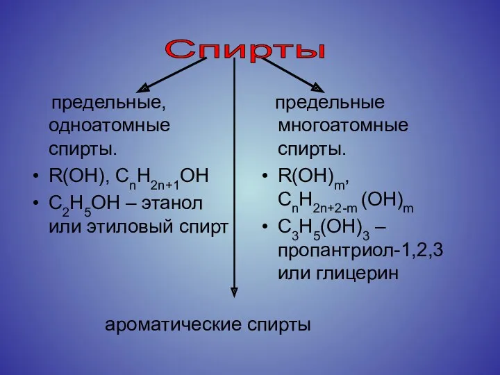 предельные, одноатомные спирты. R(OH), CnH2n+1OН С2Н5ОН – этанол или этиловый спирт предельные многоатомные