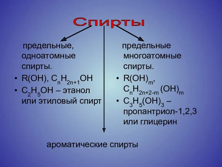 предельные, одноатомные спирты. R(OH), CnH2n+1OН С2Н5ОН – этанол или этиловый