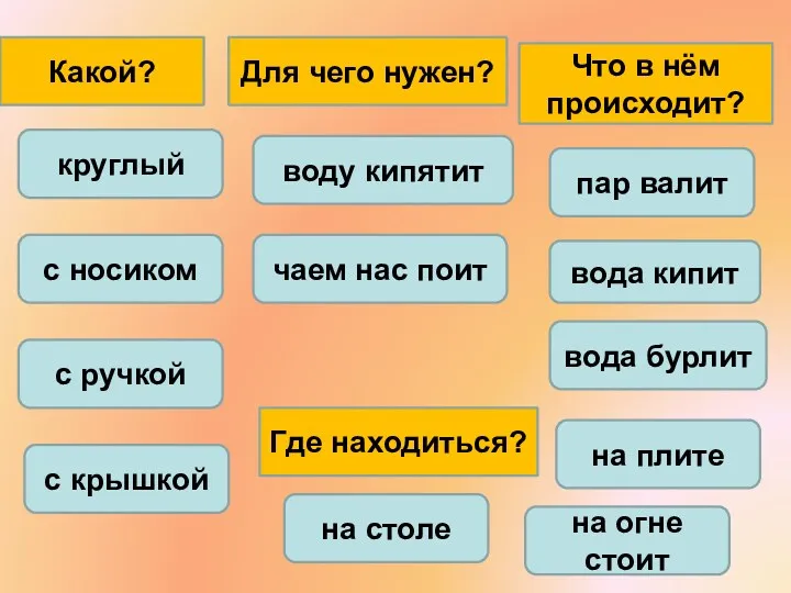 на огне стоит вода бурлит воду кипятит чаем нас поит