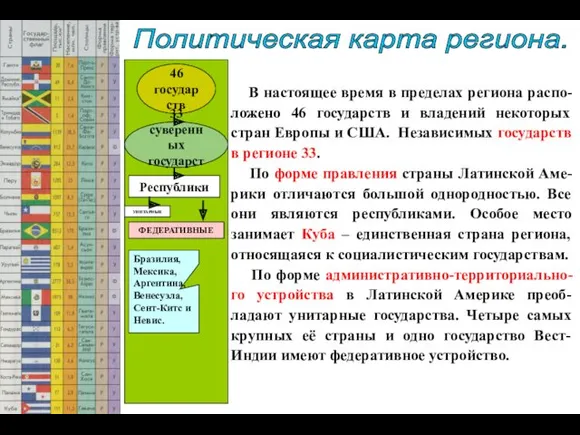 46 государств 33 суверенных государств Политическая карта региона. В настоящее