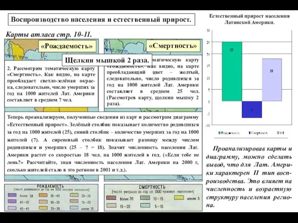 Естественный прирост населения Латинской Америки. Воспроизводство населения и естественный прирост.