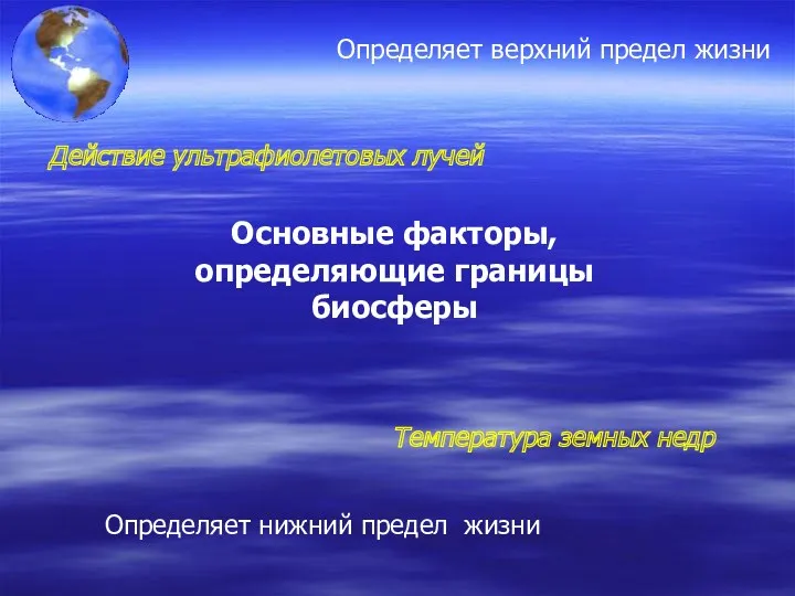 Основные факторы, определяющие границы биосферы Действие ультрафиолетовых лучей Температура земных