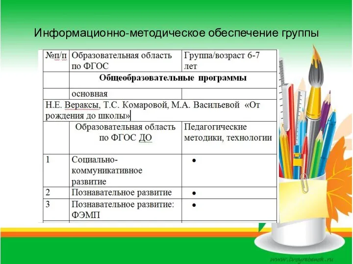 Информационно-методическое обеспечение группы