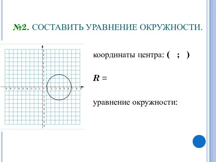 №2. СОСТАВИТЬ УРАВНЕНИЕ ОКРУЖНОСТИ. координаты центра: ( ; ) R = уравнение окружности:
