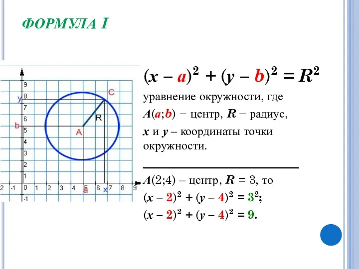 ФОРМУЛА I (х – а)2 + (у – b)2 = R2 уравнение окружности,