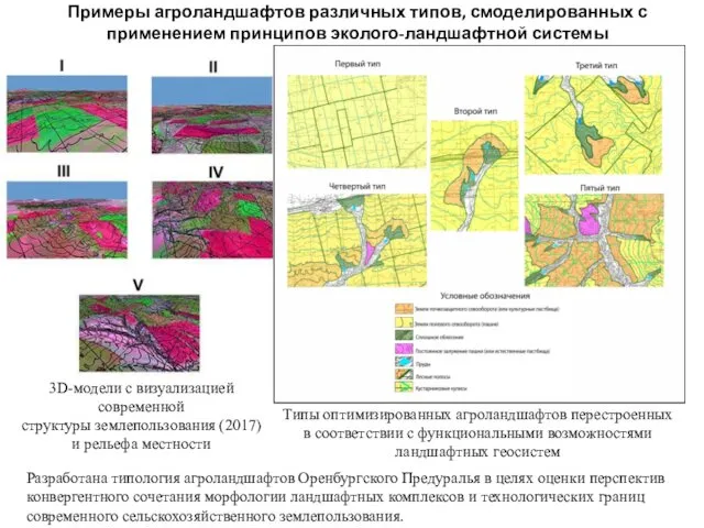 Примеры агроландшафтов различных типов, смоделированных с применением принципов эколого-ландшафтной системы