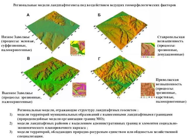 Региональные модели ландшафтогенеза под воздействием ведущих геоморфологических факторов Региональные модели,