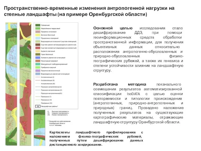 Пространственно-временные изменения антропогенной нагрузки на степные ландшафты (на примере Оренбургской