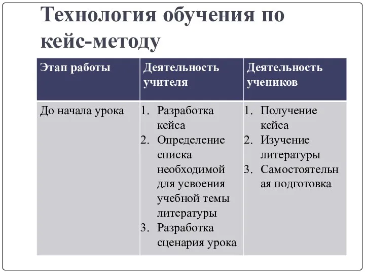 Технология обучения по кейс-методу