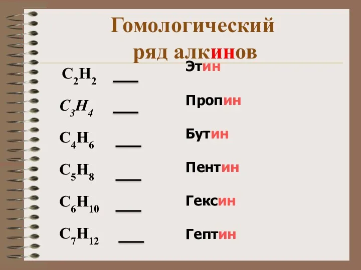 Гомологический ряд алкинов C2H2 C3H4 C4H6 C5H8 C6H10 C7H12 Этин Пропин Бутин Пентин Гексин Гептин