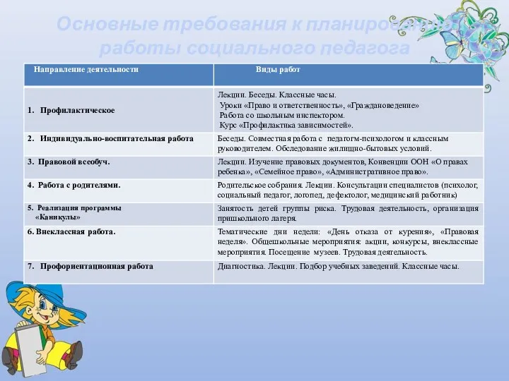 Основные требования к планированию работы социального педагога