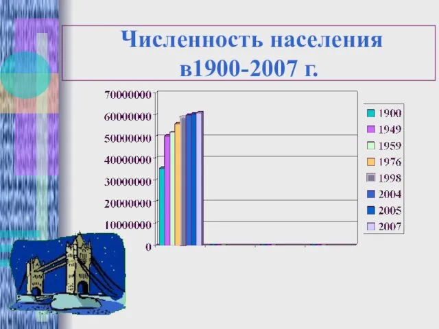 Численность населения в1900-2007 г.