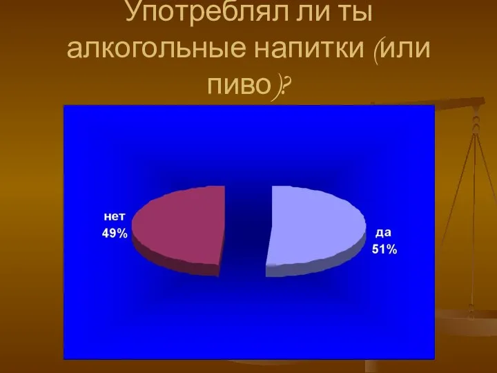 Употреблял ли ты алкогольные напитки (или пиво)?