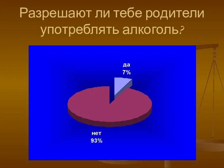 Разрешают ли тебе родители употреблять алкоголь?