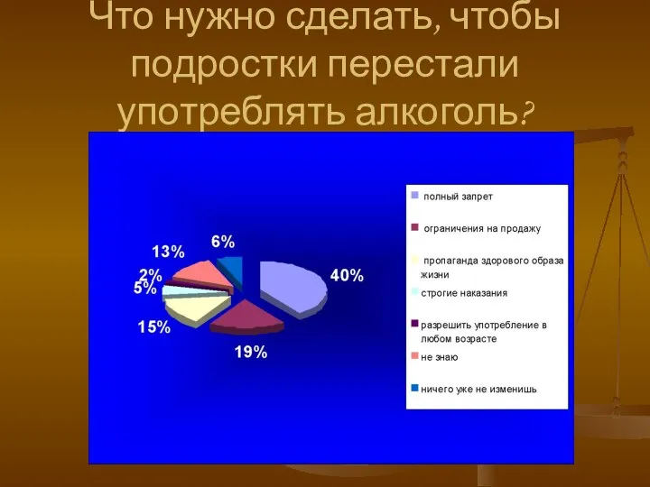 Что нужно сделать, чтобы подростки перестали употреблять алкоголь?