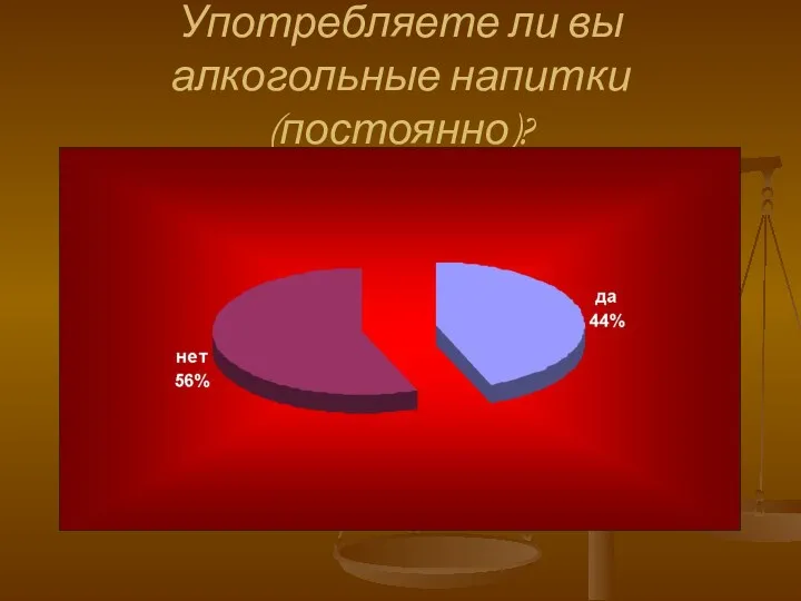 Употребляете ли вы алкогольные напитки(постоянно)?