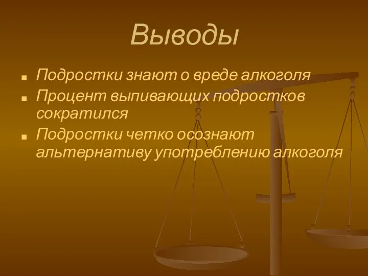 Выводы Подростки знают о вреде алкоголя Процент выпивающих подростков сократился Подростки четко осознают альтернативу употреблению алкоголя