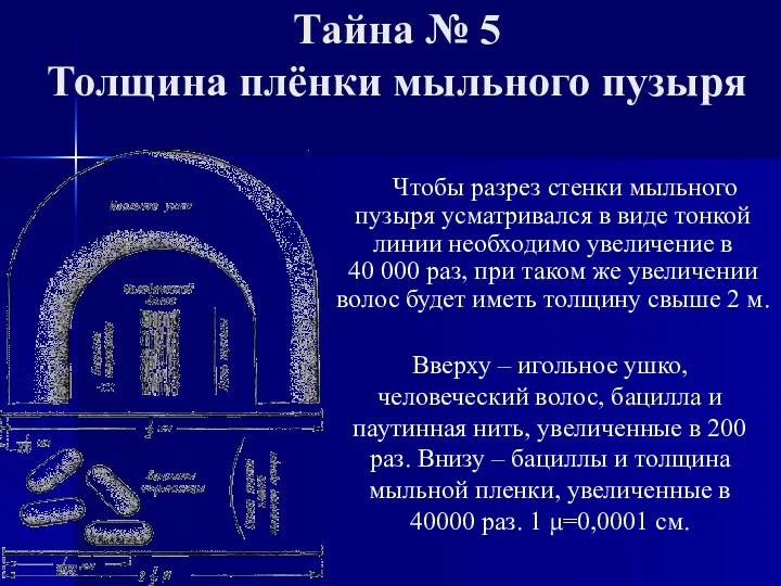 Тайна № 5 Толщина плёнки мыльного пузыря Чтобы разрез стенки мыльного пузыря усматривался