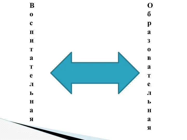 Воспитательная Образовательная