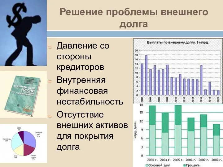 Решение проблемы внешнего долга Давление со стороны кредиторов Внутренняя финансовая