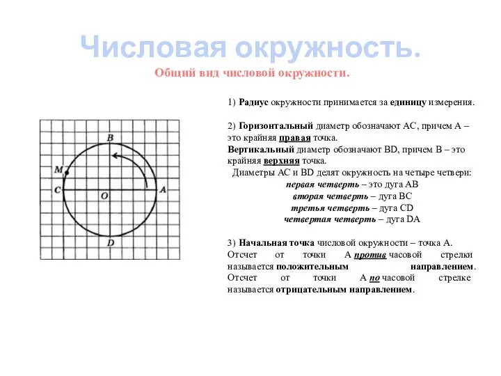 Числовая окружность. Общий вид числовой окружности. 1) Радиус окружности принимается