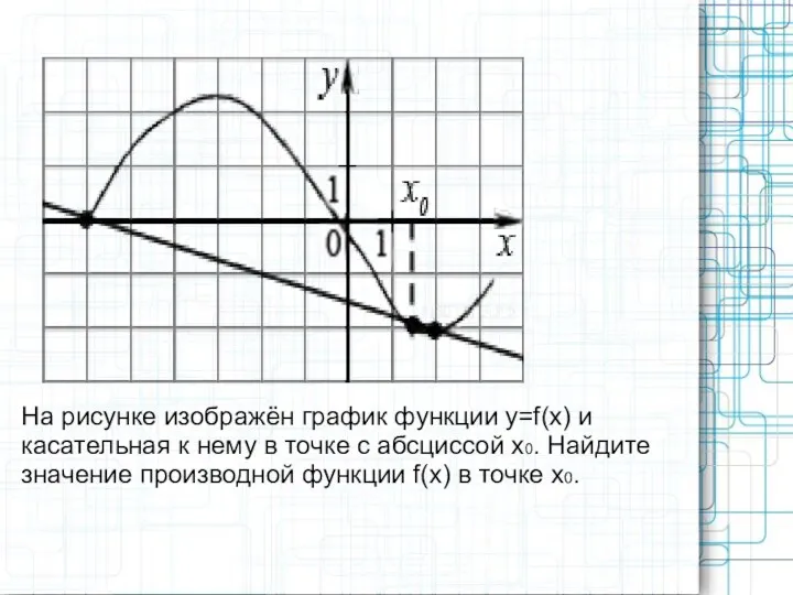 На рисунке изображён график функции y=f(x) и касательная к нему