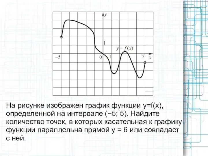 На рисунке изображен график функции y=f(x), определенной на интервале (−5; 5). Найдите количество