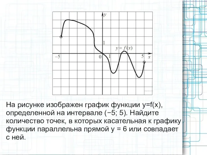 На рисунке изображен график функции y=f(x), определенной на интервале (−5;