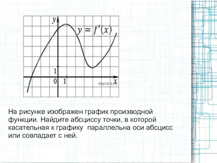 На рисунке изображен график производной функции. Найдите абсциссу точки, в