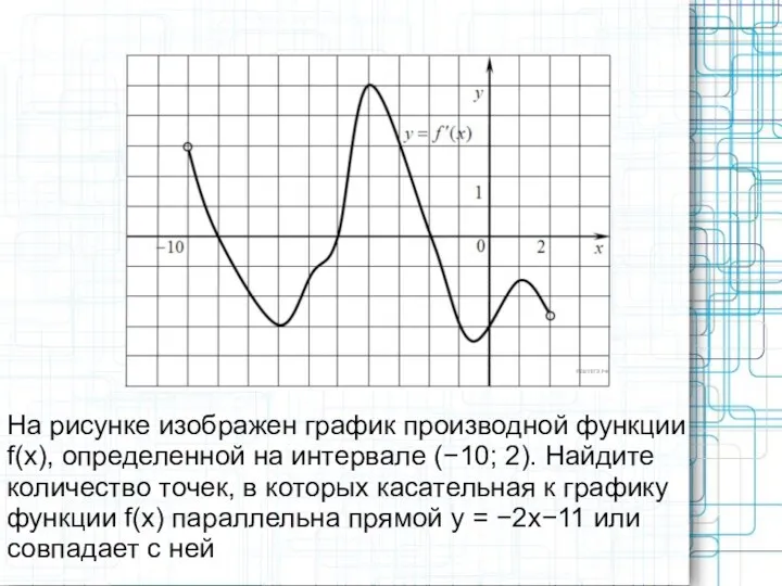 На рисунке изображен график производной функции f(x), определенной на интервале