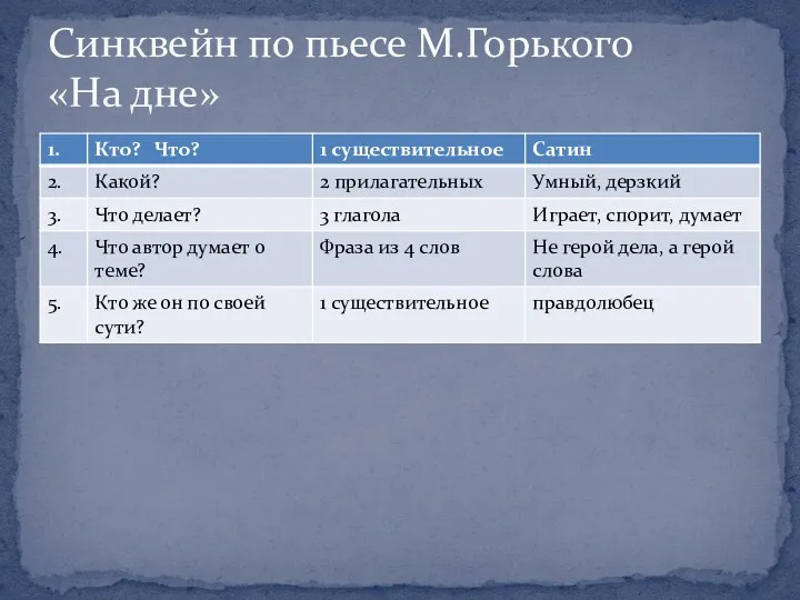 Синквейн по пьесе М.Горького «На дне»