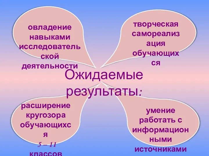 овладение навыками исследовательской деятельности творческая самореализация обучающихся расширение кругозора обучающихся