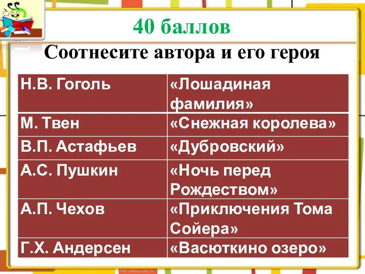 40 баллов Соотнесите автора и его героя ОТВЕТ