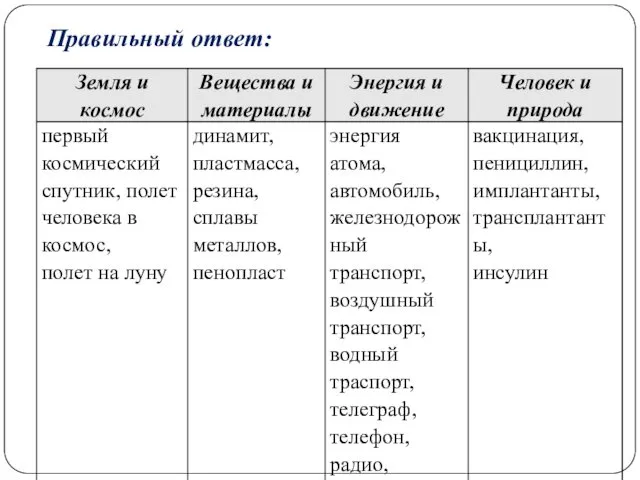 Правильный ответ: