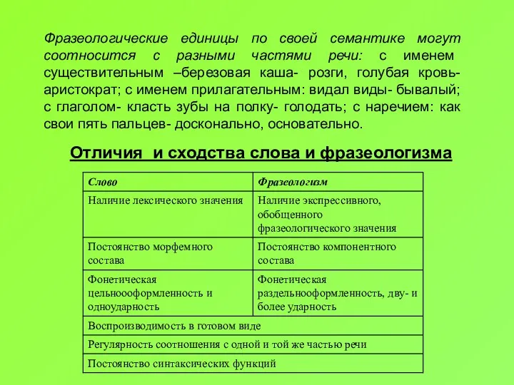 Фразеологические единицы по своей семантике могут соотносится с разными частями