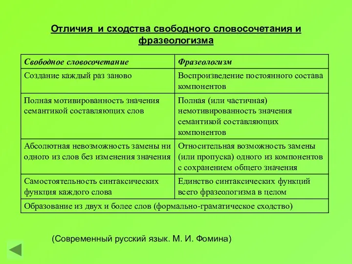 Отличия и сходства свободного словосочетания и фразеологизма (Современный русский язык. М. И. Фомина)