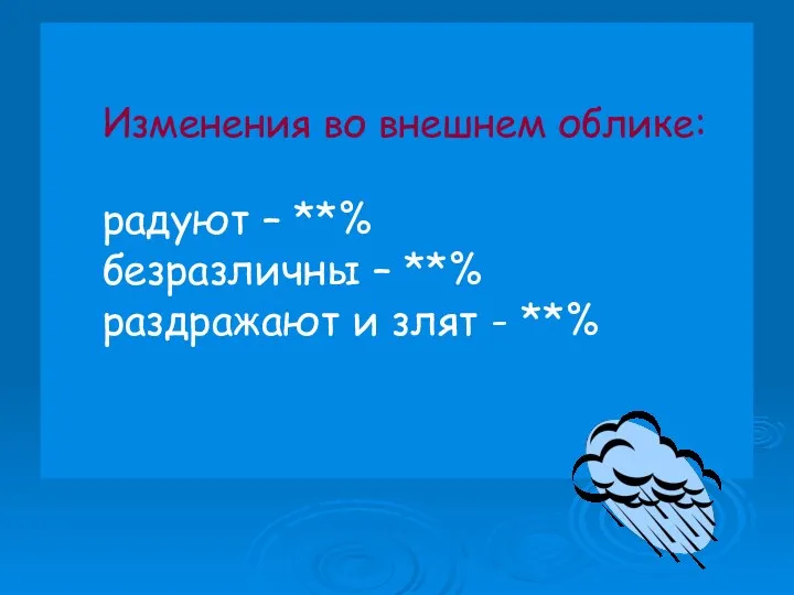 Изменения во внешнем облике: радуют – **% безразличны – **% раздражают и злят - **%