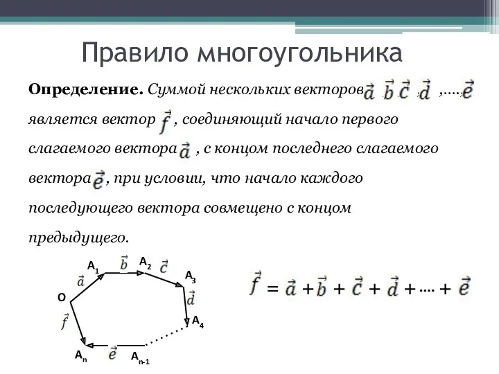 Определение. Суммой нескольких векторов , , , ,…., является вектор